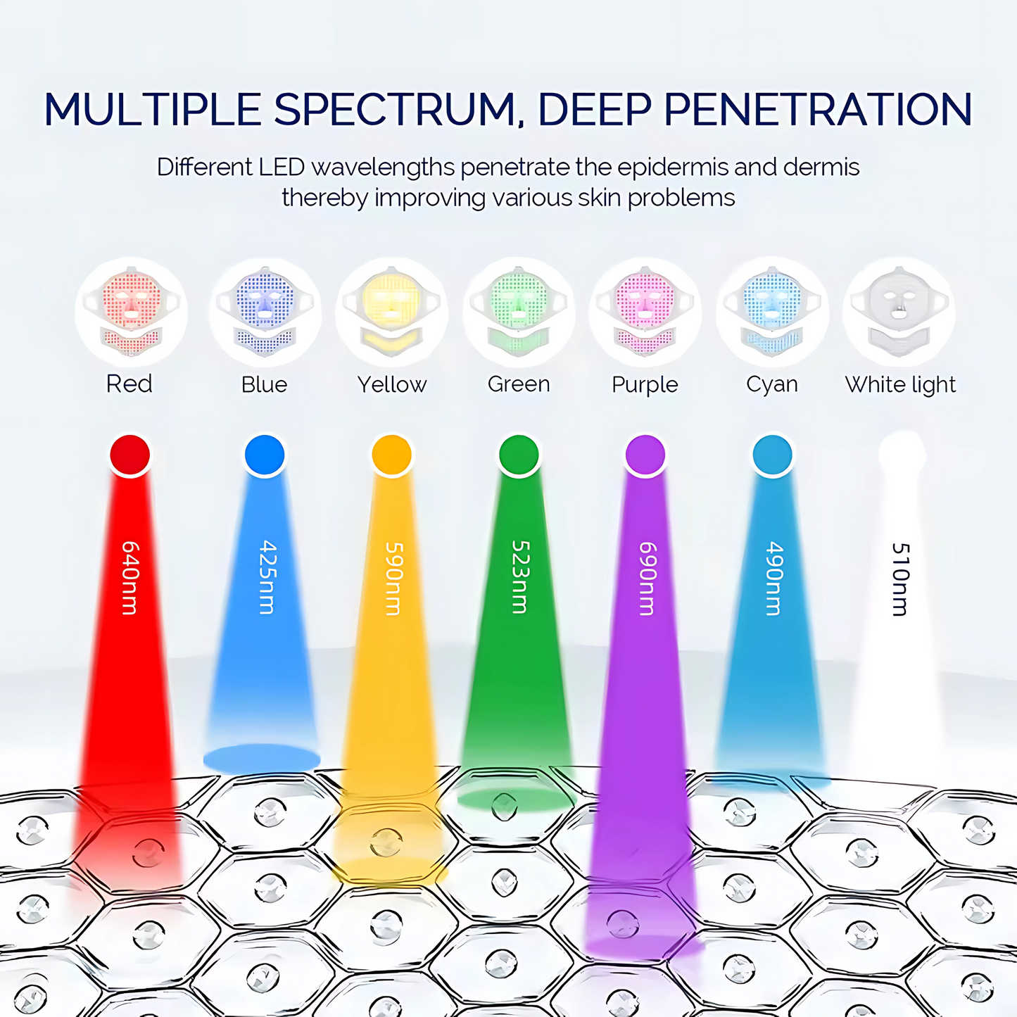 Infographic showing red, blue, yellow, green, purple, cyan, and white LED wavelengths with nanometer ranges for targeted skincare benefits such as acne treatment, anti-aging, and brightening